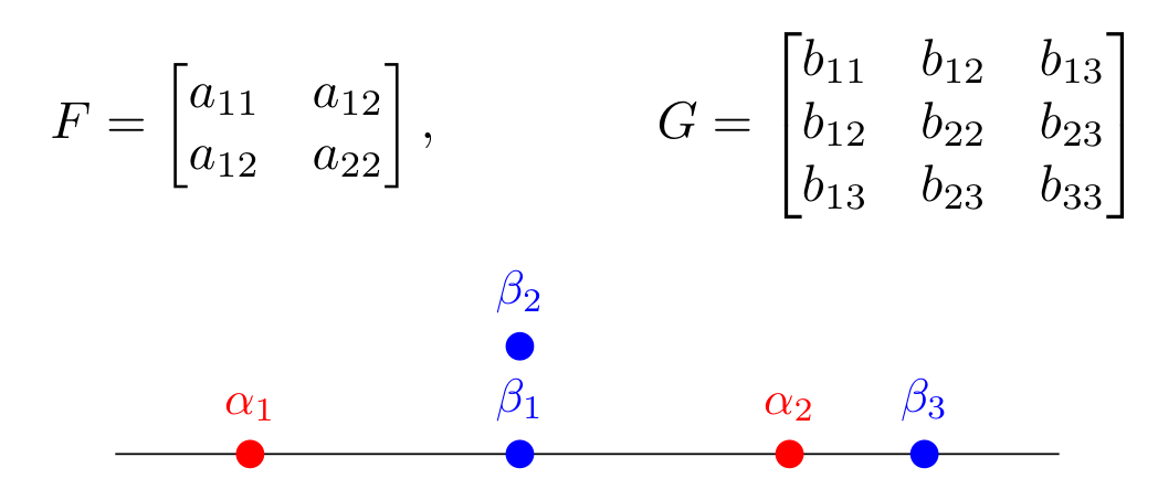 Eigenvalue configuration