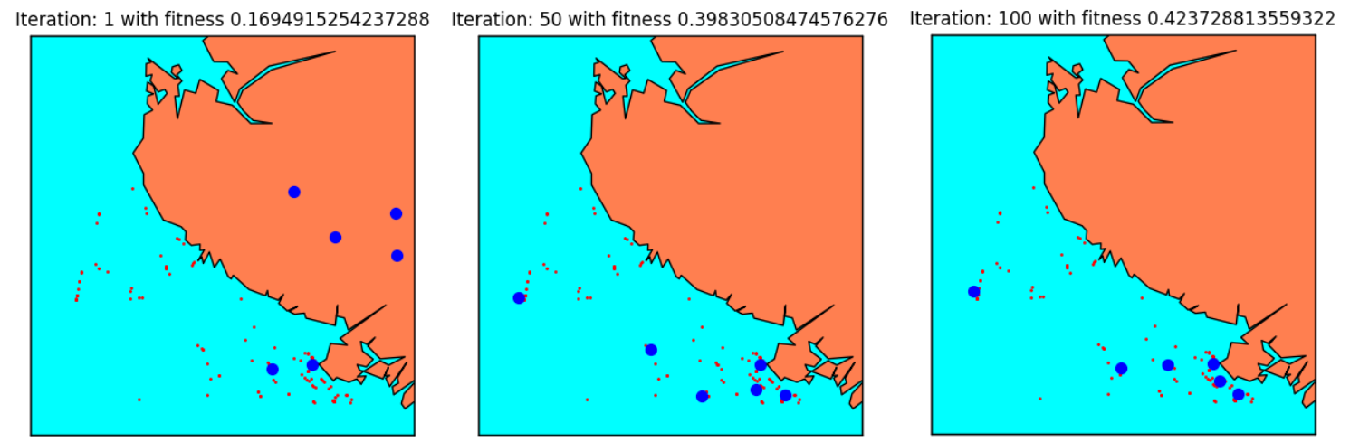 Genetic waypoints algorithm