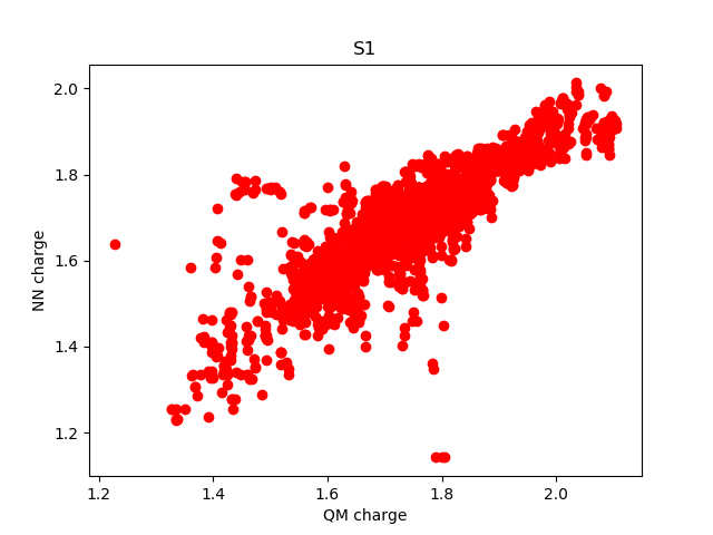 QC neural network