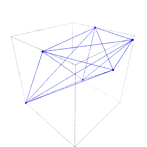 Resultant polytope